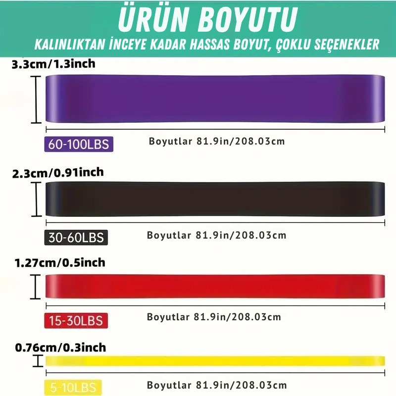 Direnç Bandı