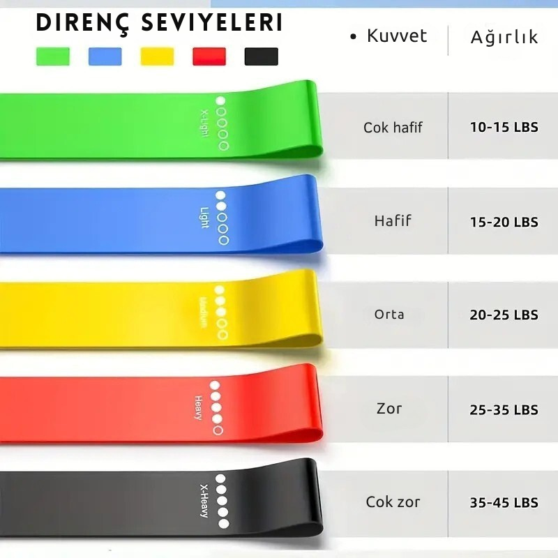Direnç Bandı Seti – 4 Farklı Direnç Seviyesi